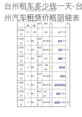 臺(tái)州租車多少錢一天-臺(tái)州汽車租賃價(jià)格明細(xì)表