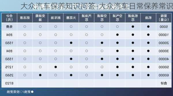大眾汽車(chē)保養(yǎng)知識(shí)問(wèn)答-大眾汽車(chē)日常保養(yǎng)常識(shí)