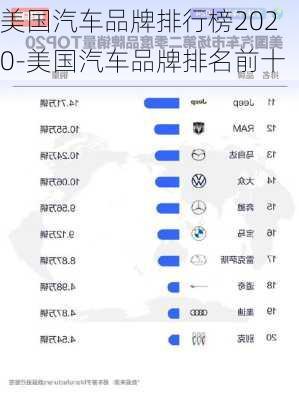 美國汽車品牌排行榜2020-美國汽車品牌排名前十