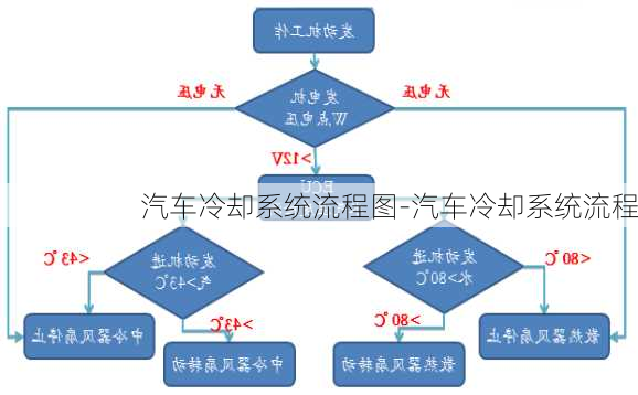 汽車(chē)?yán)鋮s系統(tǒng)流程圖-汽車(chē)?yán)鋮s系統(tǒng)流程