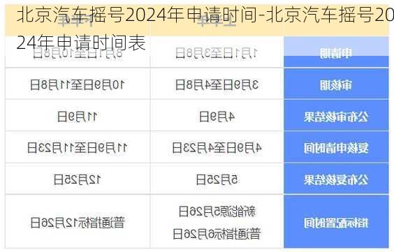 北京汽車搖號(hào)2024年申請(qǐng)時(shí)間-北京汽車搖號(hào)2024年申請(qǐng)時(shí)間表