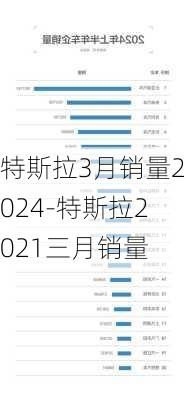 特斯拉3月銷量2024-特斯拉2021三月銷量