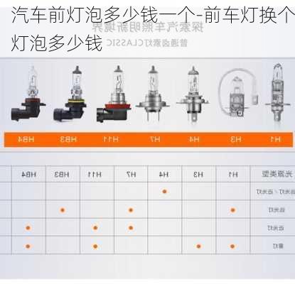 汽車前燈泡多少錢一個-前車燈換個燈泡多少錢