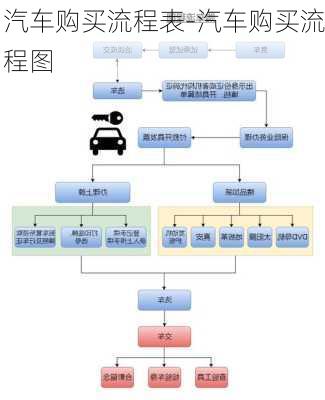 汽車購買流程表-汽車購買流程圖