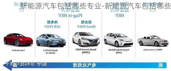 新能源汽車包括哪些專業(yè)-新能源汽車包括哪些