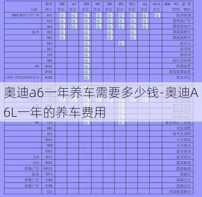 奧迪a6一年養(yǎng)車需要多少錢-奧迪A6L一年的養(yǎng)車費用