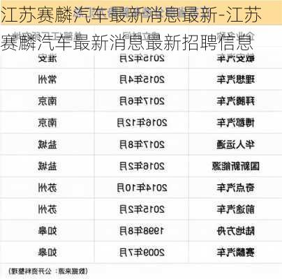 江蘇賽麟汽車最新消息最新-江蘇賽麟汽車最新消息最新招聘信息