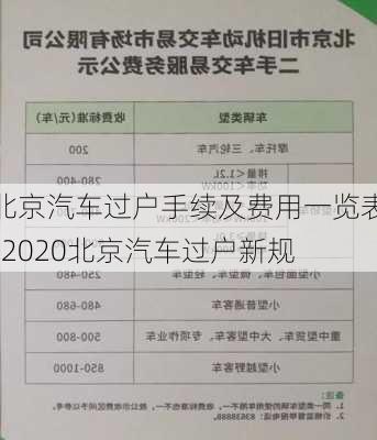 北京汽車過戶手續(xù)及費用一覽表-2020北京汽車過戶新規(guī)