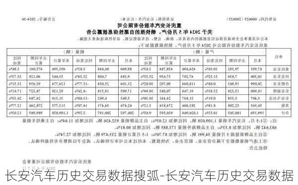 長安汽車歷史交易數(shù)據(jù)搜弧-長安汽車歷史交易數(shù)據(jù)