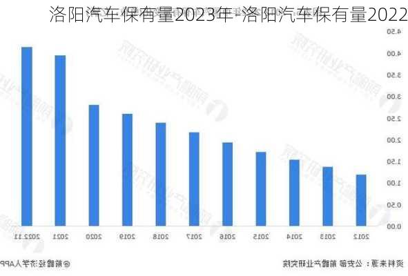 洛陽汽車保有量2023年-洛陽汽車保有量2022