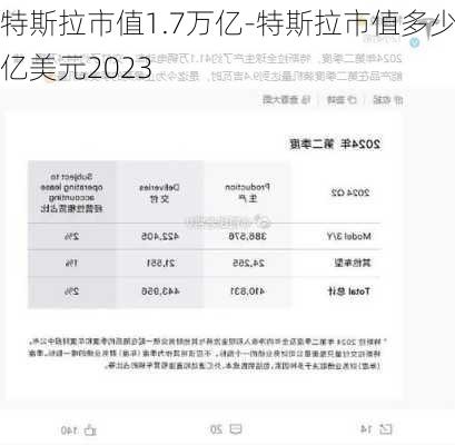 特斯拉市值1.7萬億-特斯拉市值多少億美元2023