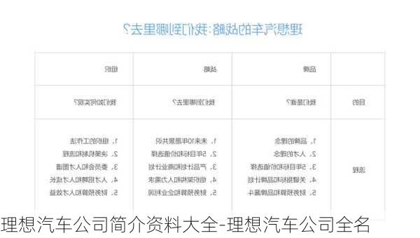 理想汽車公司簡介資料大全-理想汽車公司全名