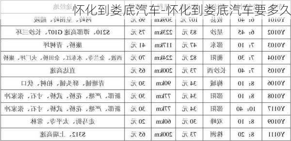 懷化到婁底汽車-懷化到婁底汽車要多久