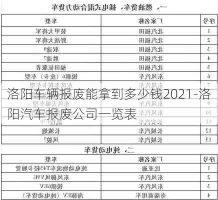 洛陽車輛報(bào)廢能拿到多少錢2021-洛陽汽車報(bào)廢公司一覽表