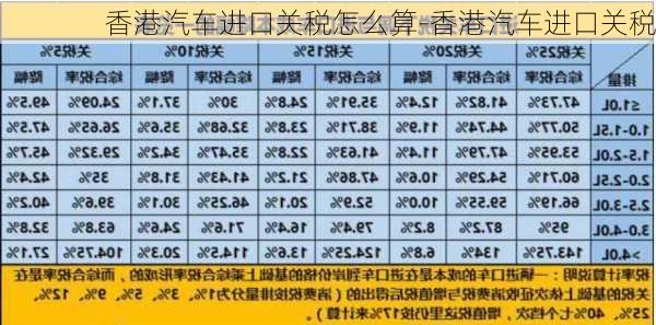 香港汽車(chē)進(jìn)口關(guān)稅怎么算-香港汽車(chē)進(jìn)口關(guān)稅