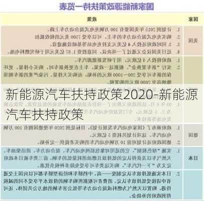 新能源汽車扶持政策2020-新能源汽車扶持政策