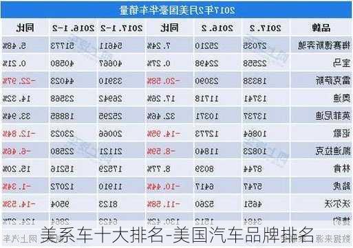 美系車十大排名-美國汽車品牌排名