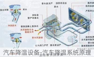 汽車降溫設(shè)備-汽車降溫系統(tǒng)原理