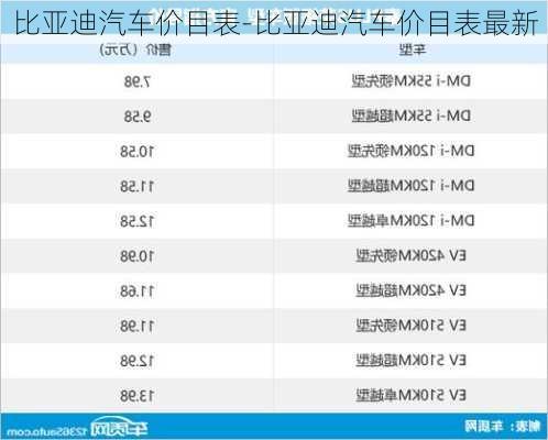 比亞迪汽車價(jià)目表-比亞迪汽車價(jià)目表最新