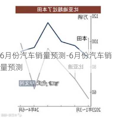 6月份汽車銷量預測-6月份汽車銷量預測