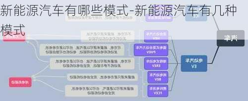 新能源汽車有哪些模式-新能源汽車有幾種模式