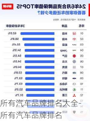 所有汽車品牌排名大全-所有汽車品牌排名