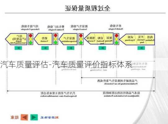 汽車質量評估-汽車質量評價指標體系