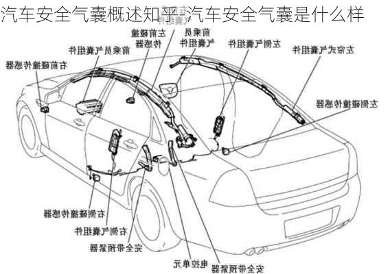 汽車安全氣囊概述知乎-汽車安全氣囊是什么樣