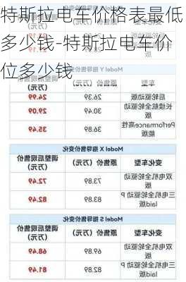 特斯拉電車價(jià)格表最低多少錢-特斯拉電車價(jià)位多少錢