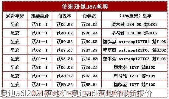 奧迪a6l2021落地價-奧迪a6l落地價最新報價