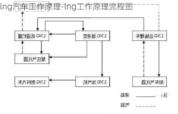 lng汽車工作原理-lng工作原理流程圖