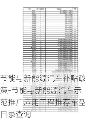 節(jié)能與新能源汽車補(bǔ)貼政策-節(jié)能與新能源汽車示范推廣應(yīng)用工程推薦車型目錄查詢