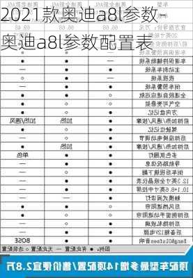 2021款奧迪a8l參數(shù)-奧迪a8l參數(shù)配置表