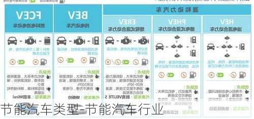 節(jié)能汽車類型-節(jié)能汽車行業(yè)