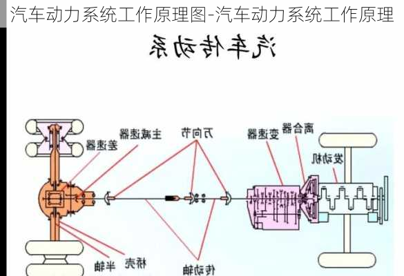 汽車動力系統(tǒng)工作原理圖-汽車動力系統(tǒng)工作原理