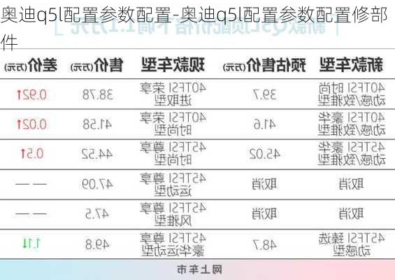 奧迪q5l配置參數(shù)配置-奧迪q5l配置參數(shù)配置修部件