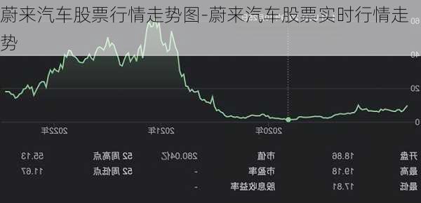 蔚來汽車股票行情走勢(shì)圖-蔚來汽車股票實(shí)時(shí)行情走勢(shì)