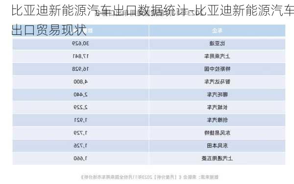 比亞迪新能源汽車出口數(shù)據(jù)統(tǒng)計(jì)-比亞迪新能源汽車出口貿(mào)易現(xiàn)狀