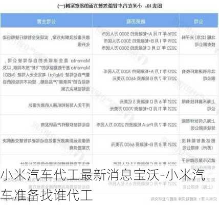 小米汽車代工最新消息寶沃-小米汽車準備找誰代工