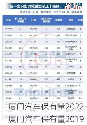 廈門汽車保有量2022-廈門汽車保有量2019