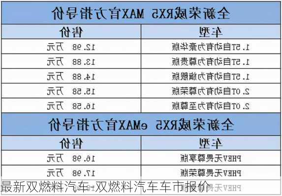 最新雙燃料汽車-雙燃料汽車車市報價