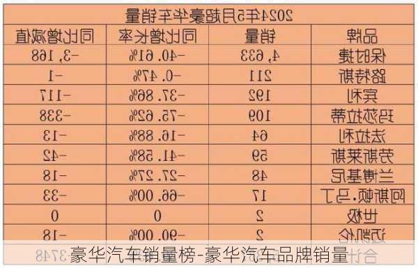 豪華汽車銷量榜-豪華汽車品牌銷量