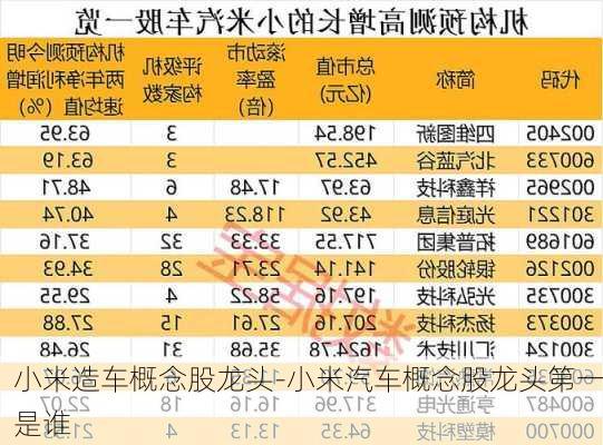 小米造車概念股龍頭-小米汽車概念股龍頭第一是誰