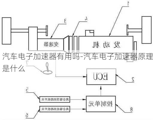 汽車電子加速器有用嗎-汽車電子加速器原理是什么