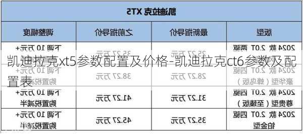 凱迪拉克xt5參數(shù)配置及價格-凱迪拉克ct6參數(shù)及配置表