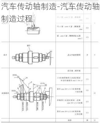 汽車傳動(dòng)軸制造-汽車傳動(dòng)軸制造過(guò)程