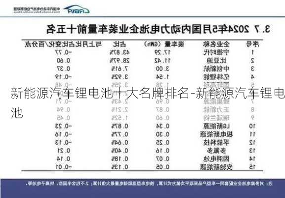 新能源汽車鋰電池十大名牌排名-新能源汽車鋰電池