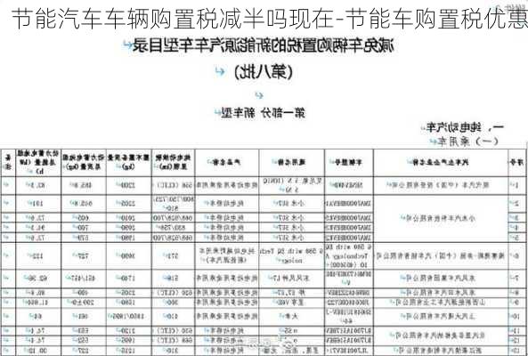 節(jié)能汽車車輛購置稅減半嗎現(xiàn)在-節(jié)能車購置稅優(yōu)惠