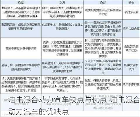 油電混合動力汽車缺點與優(yōu)點-油電混合動力汽車的優(yōu)缺點