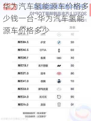 華為汽車氫能源車價格多少錢一臺-華為汽車氫能源車價格多少